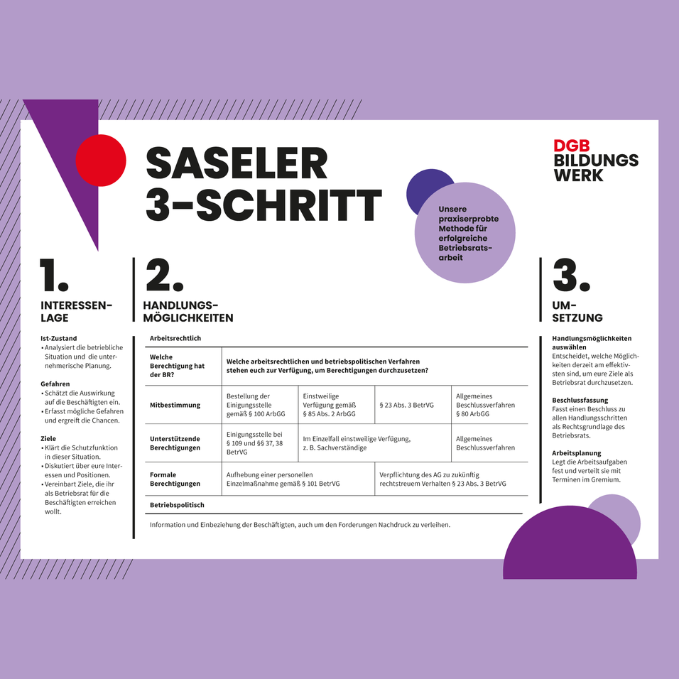 Der Saseler 3-Schritt erklärt